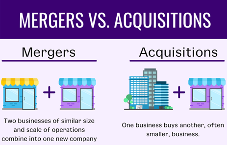 types of mergers
